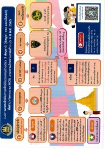 ข่าวประชาสัมพันธ์สำนักงานจัดหางานจังหวัดนครราชสีมา