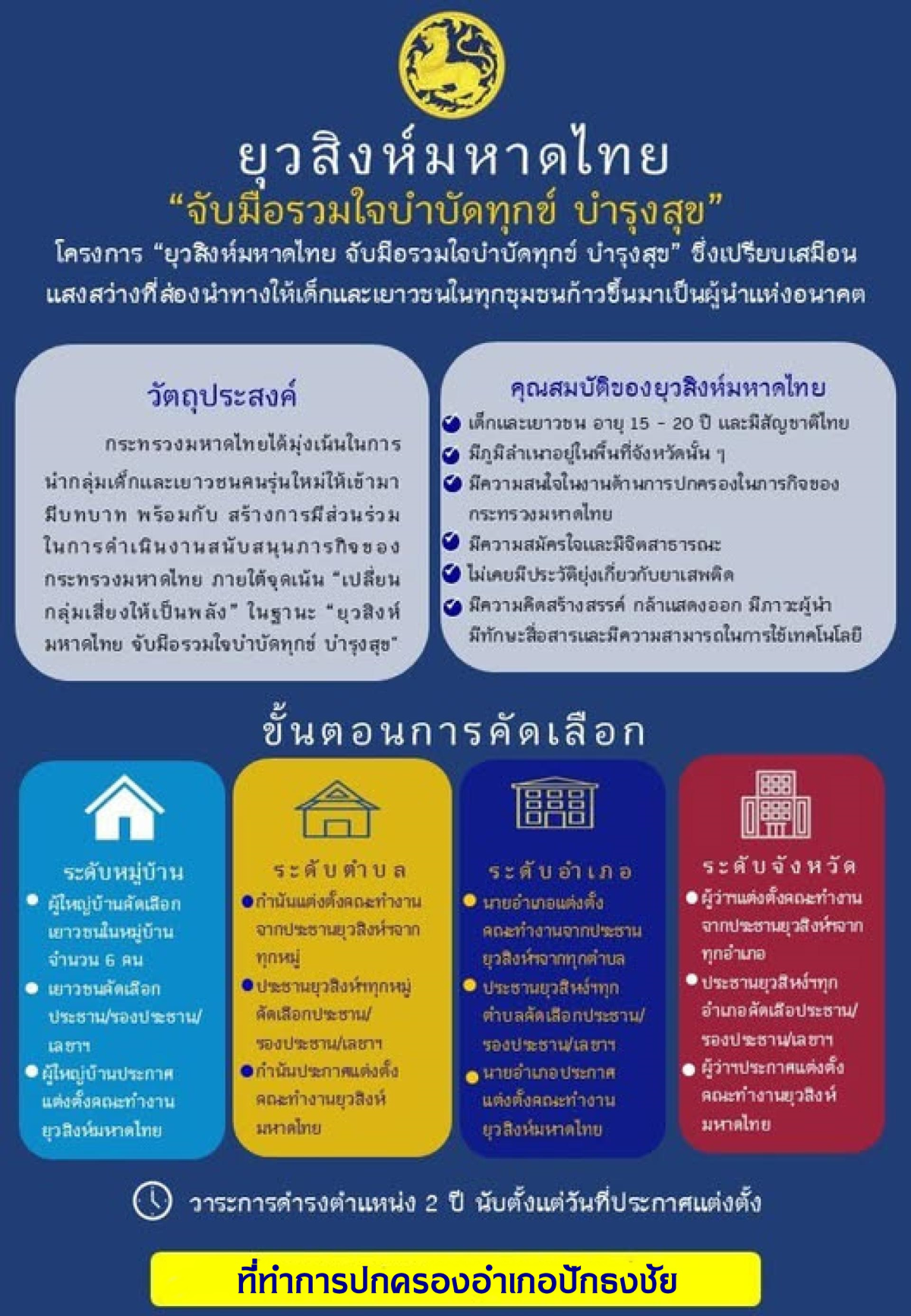 แนวทางการดำเนินงานของยุวสิงห์มหาดไทย จับมือรวมใจบำบัดทุกข์ บำรุงสุข